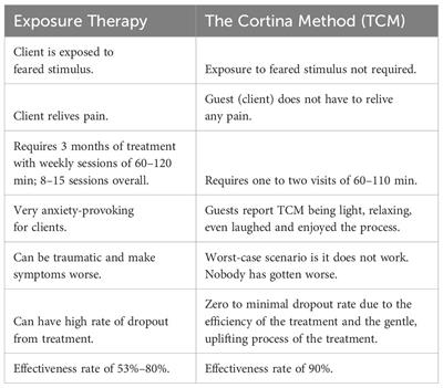 A new psychotherapy that may treat PTSD in one session